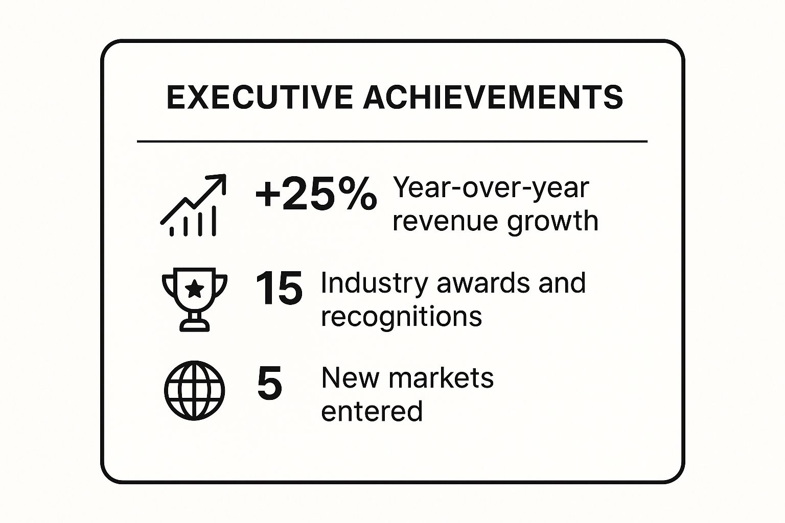 Infographic showing key data about The Achievement-Focused Executive Bio