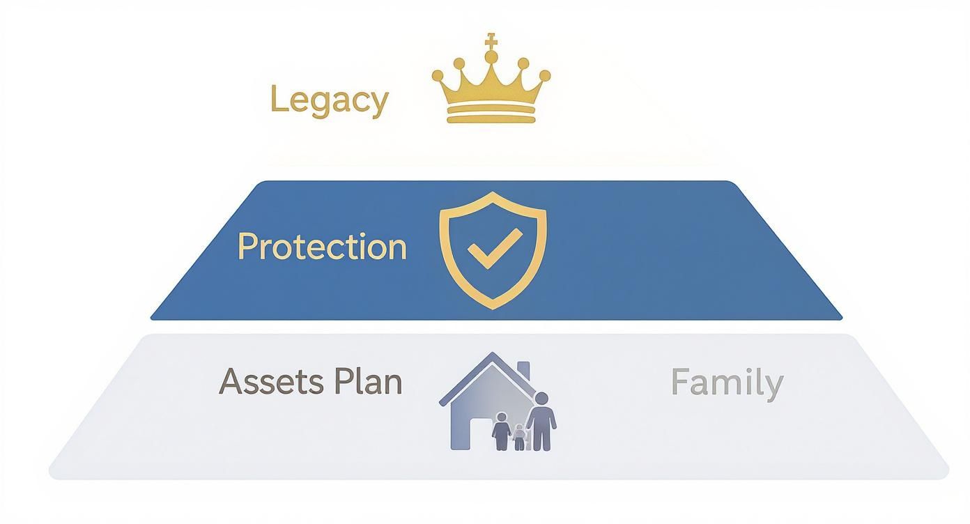 Infographic about estate planning attorney queens ny