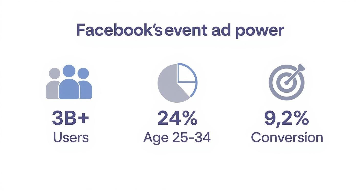 Infographic about facebook ad for an event