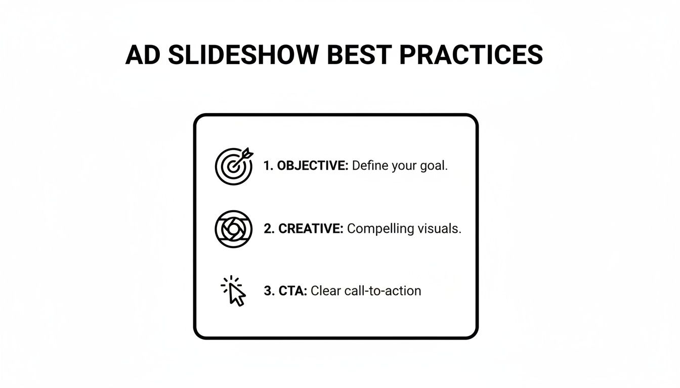An ad slideshow best practices guide with steps for objective, creative, and call-to-action.