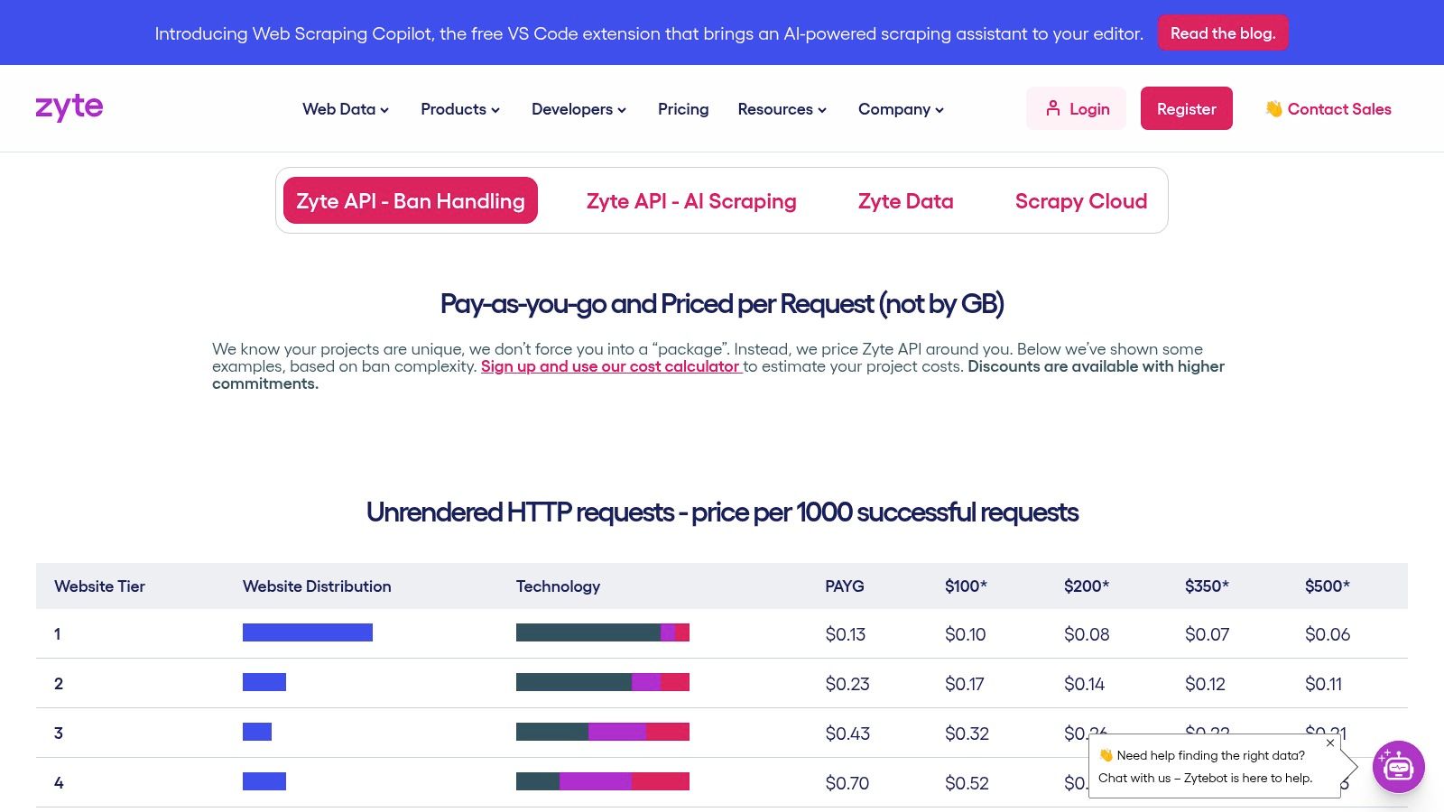 Zyte (Smart Proxy Manager / Zyte API)