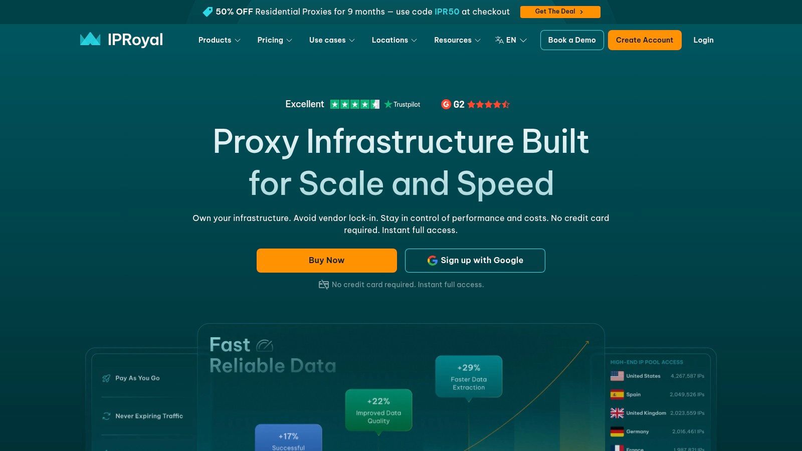 IPRoyal dashboard showing residential proxy plans and pricing
