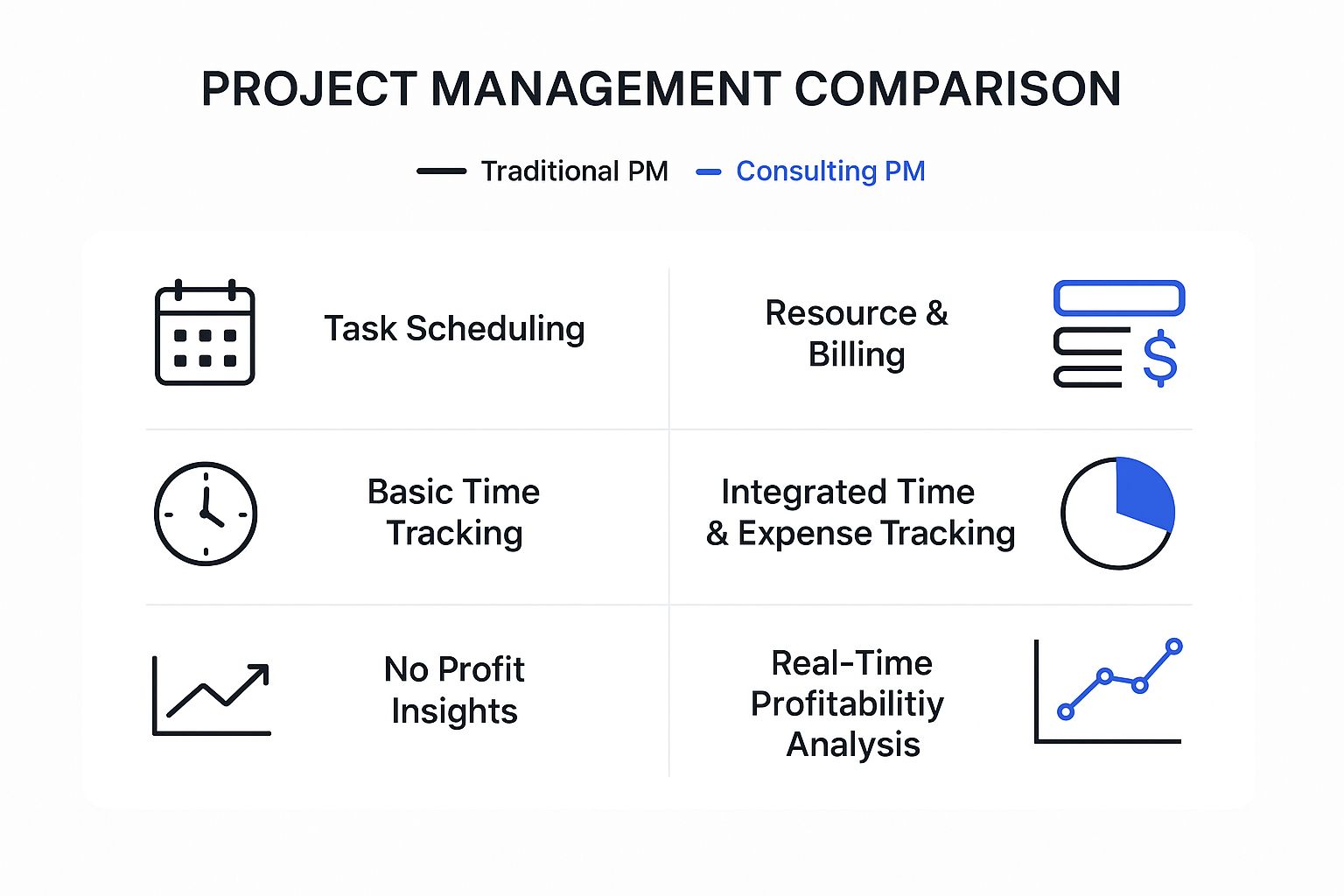 Infographic about consulting project management software