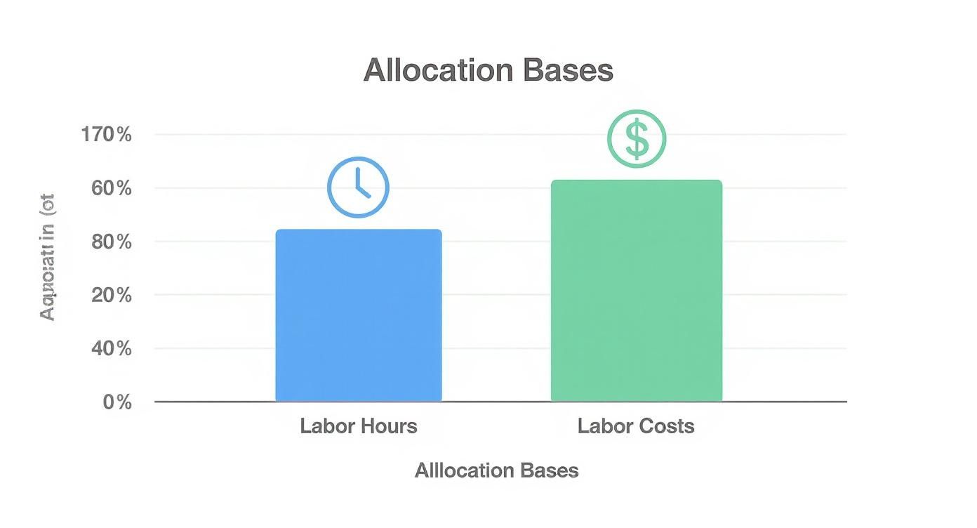 Infographic about how to compute overhead rate