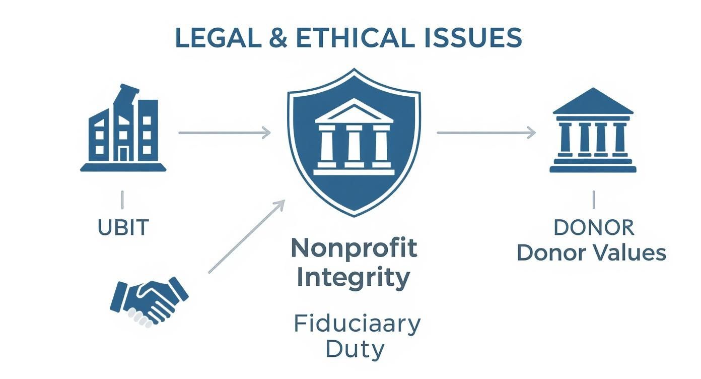 Infographic about gift acceptance policies for nonprofits