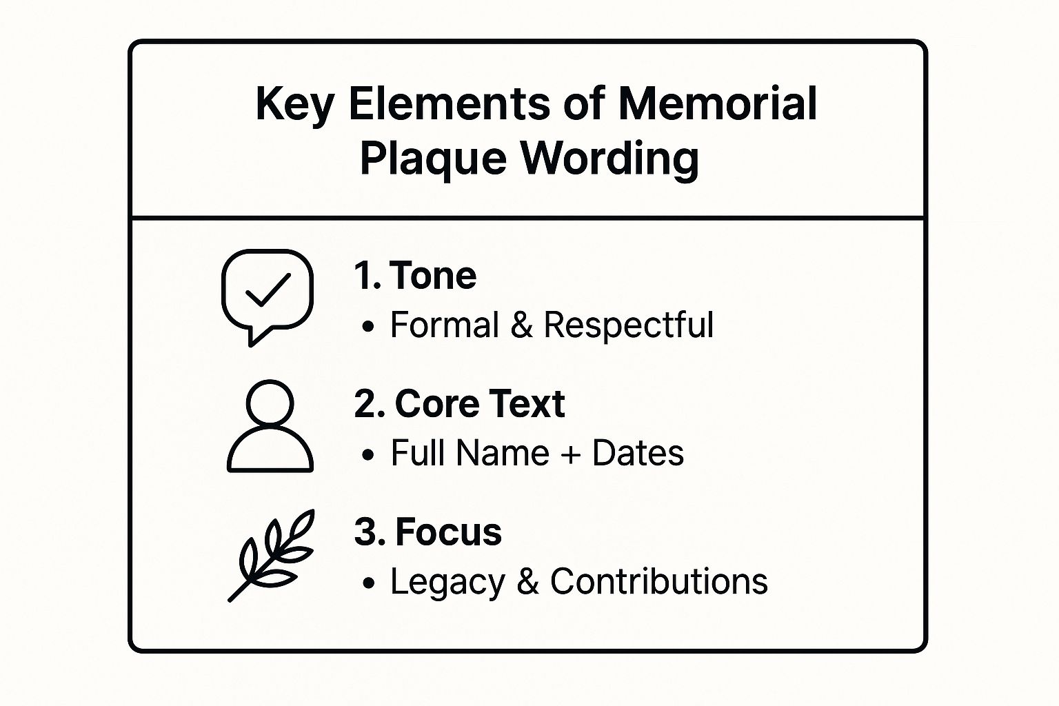 Key Elements for dedication plaque