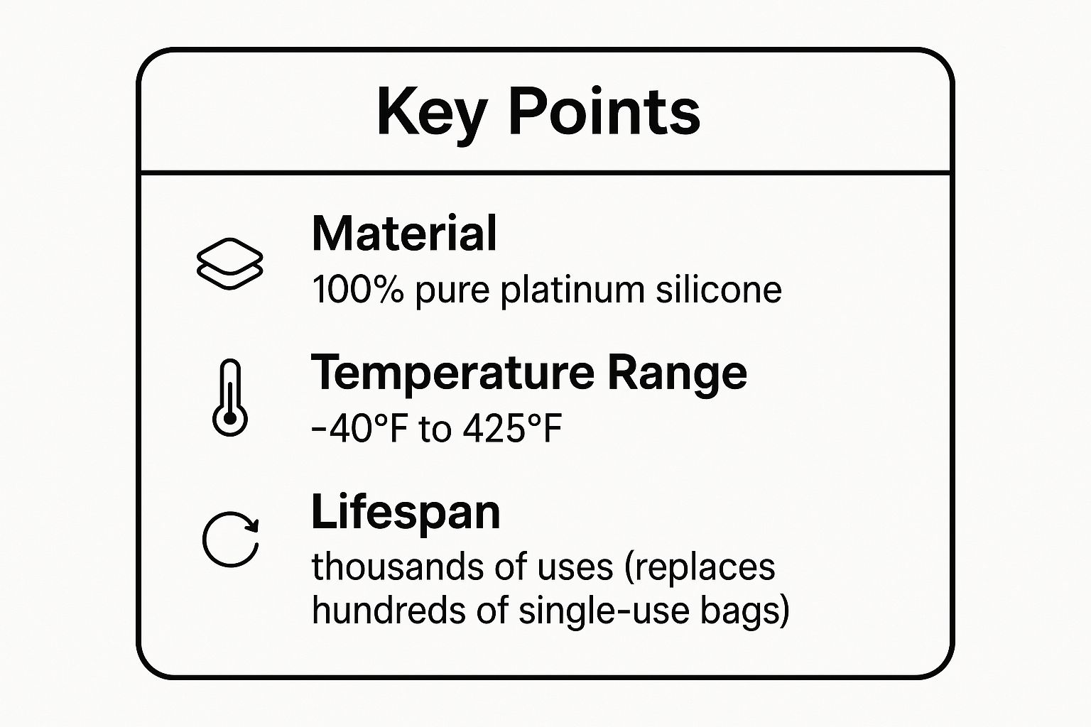 Infographic showing key data about Stasher Silicone Reusable Bags