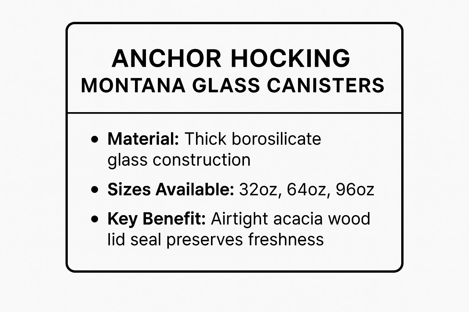 Infographic showing key data about Anchor Hocking Montana Glass Canisters