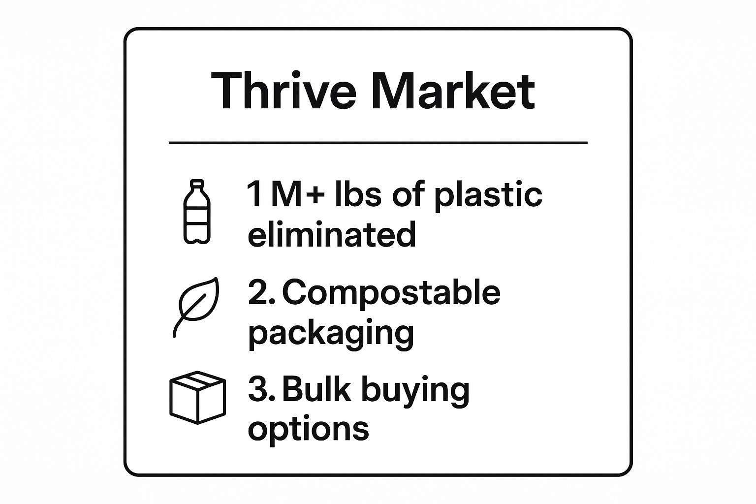Infographic showing key data about Thrive Market