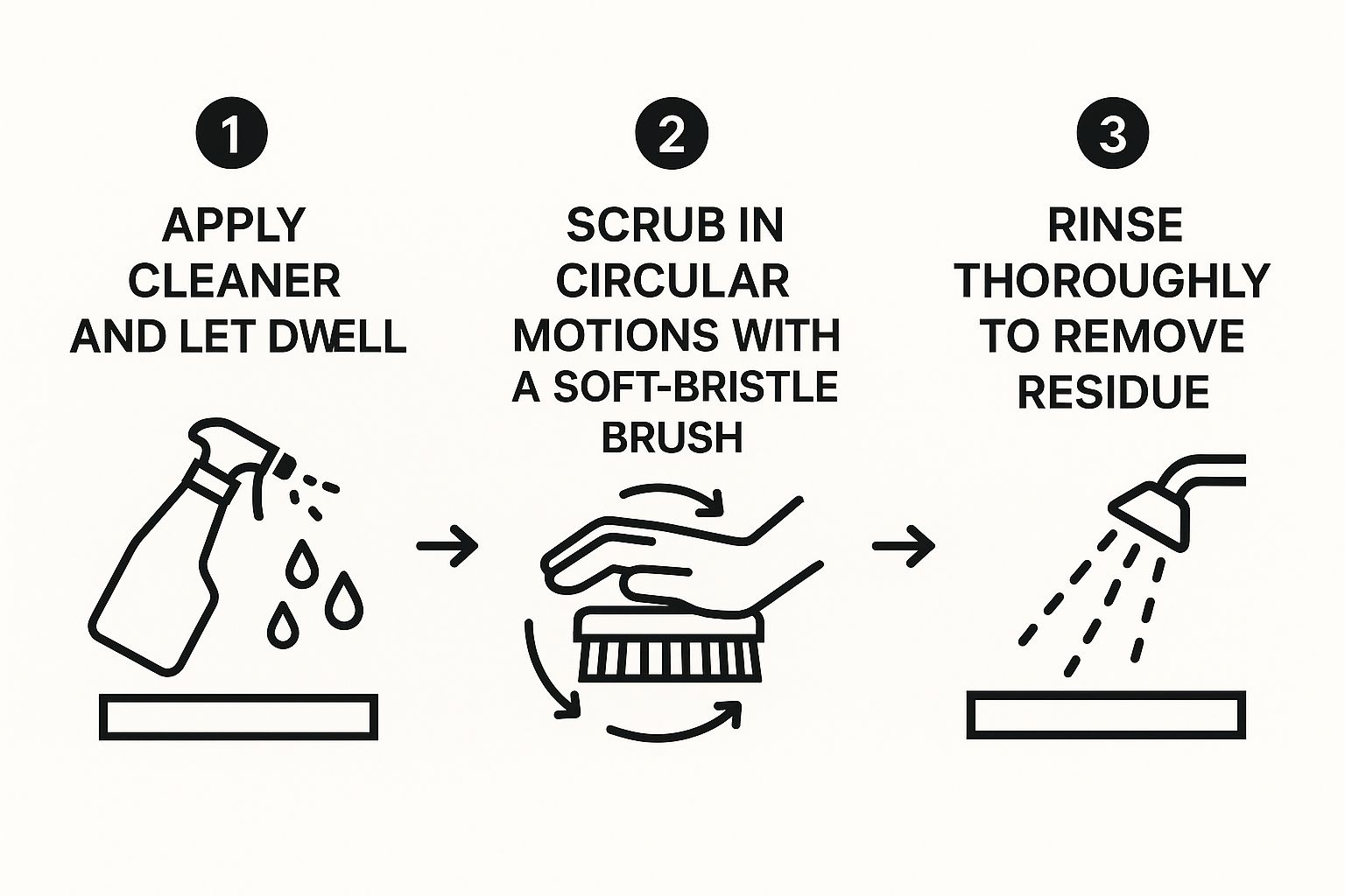 Infographic about mildew removal boat seats