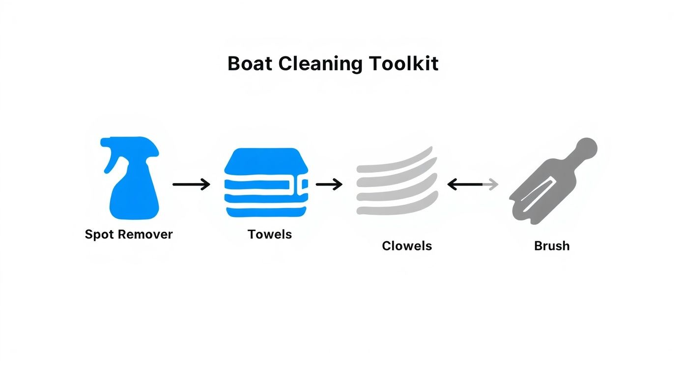Infographic about how to remove hard water spots
