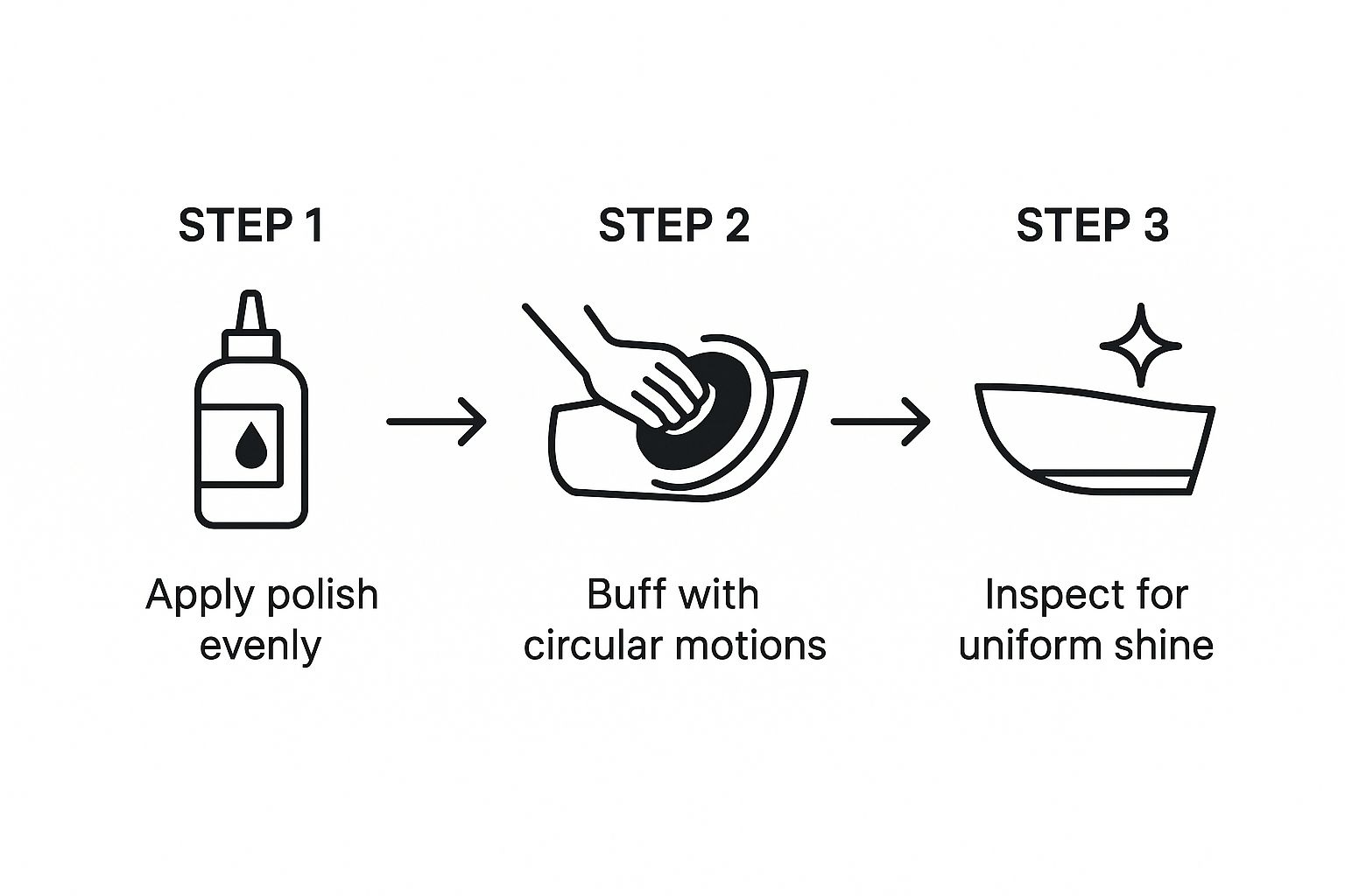 Infographic about how to polish aluminum boat