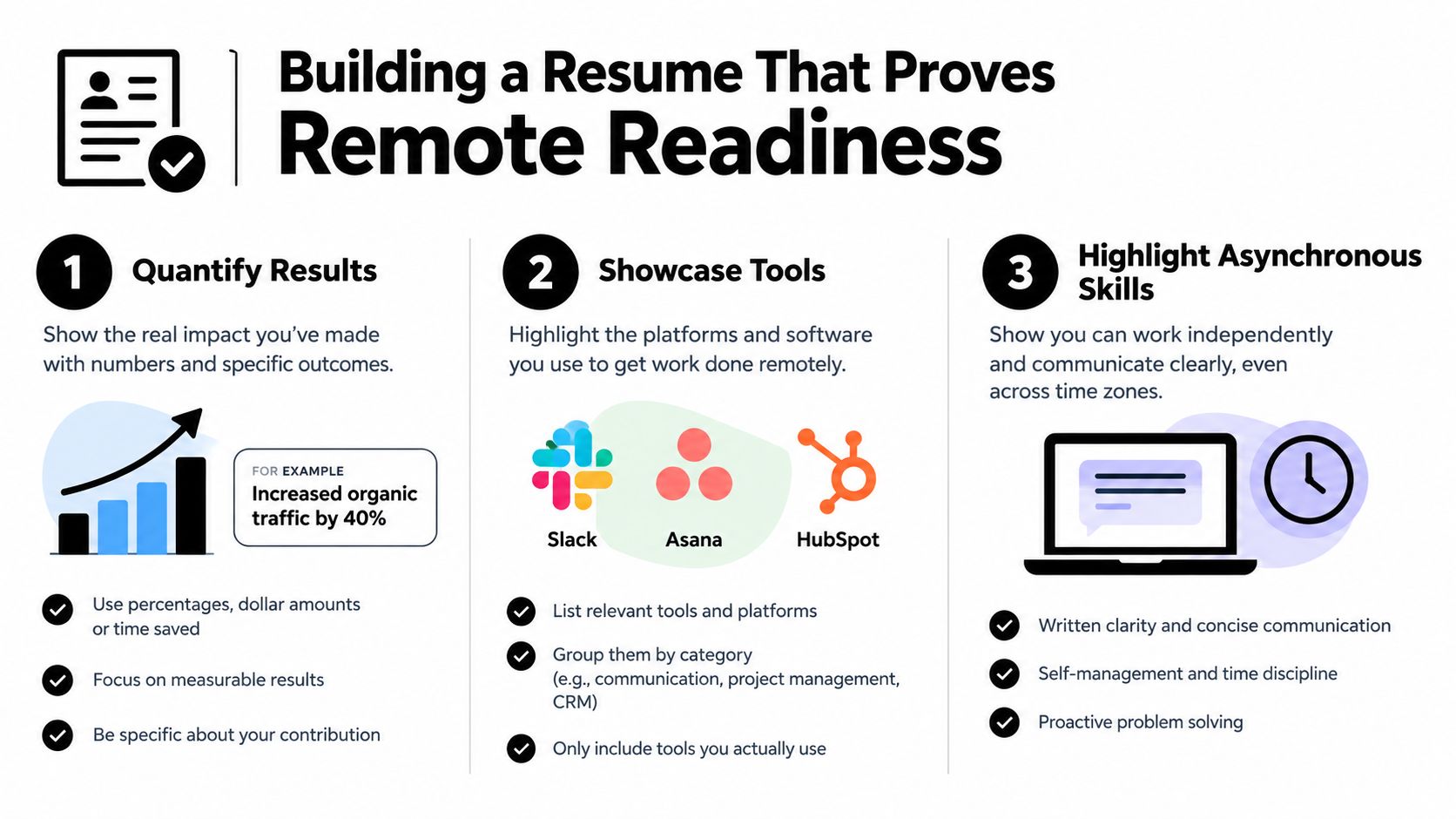 An infographic detailing three essential tips for building a resume to prove remote work readiness.