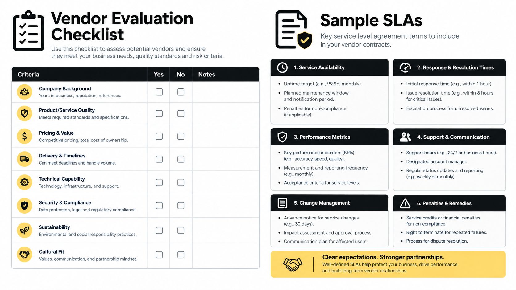 A vendor evaluation checklist and guide to service level agreements for assessing potential business partners and vendors.
