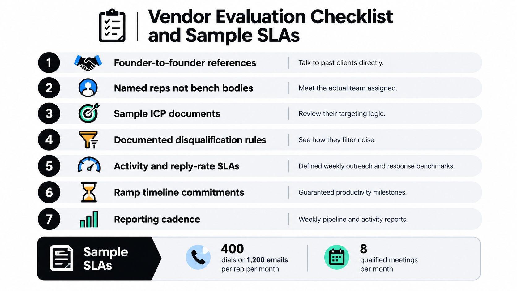 A checklist infographic detailing key evaluation criteria and sample service level agreements for outsourced SDR vendor selection.