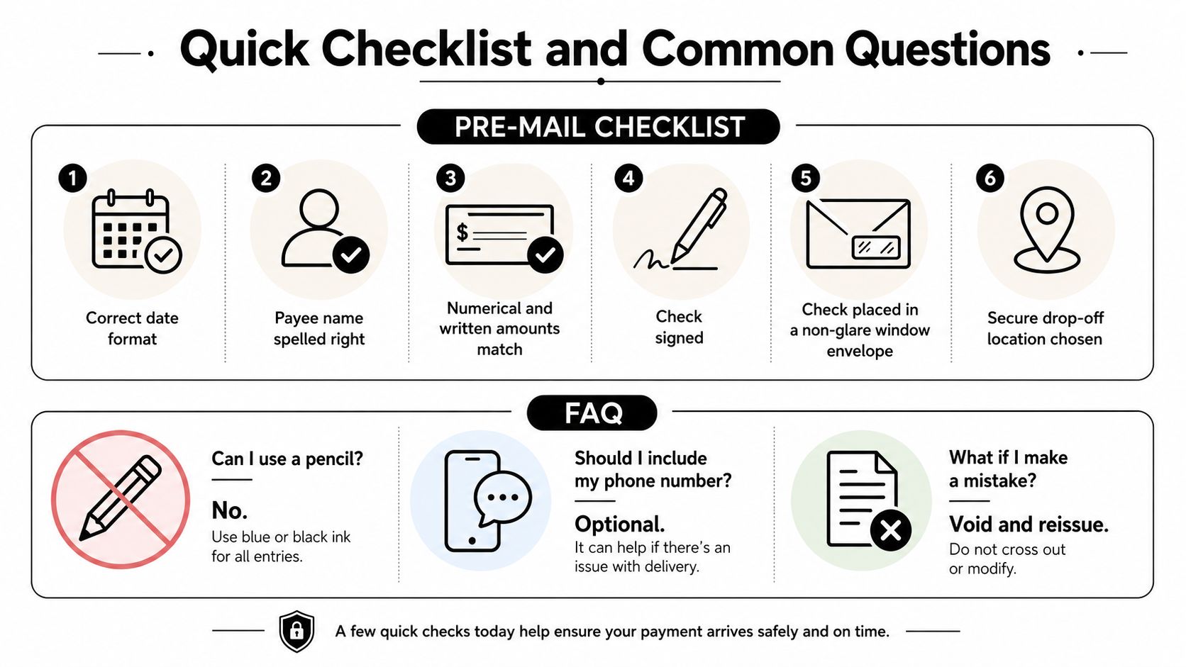 A visual guide outlining a pre-mail checklist and common frequently asked questions for writing checks correctly.