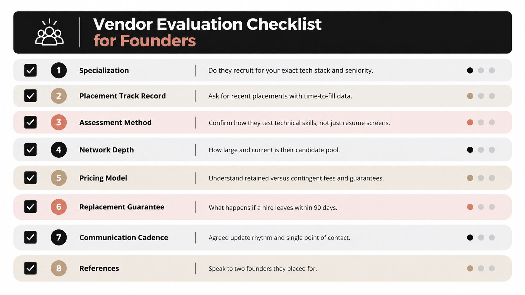 A vendor evaluation checklist for founders listing eight key criteria for selecting a tech recruiting agency.