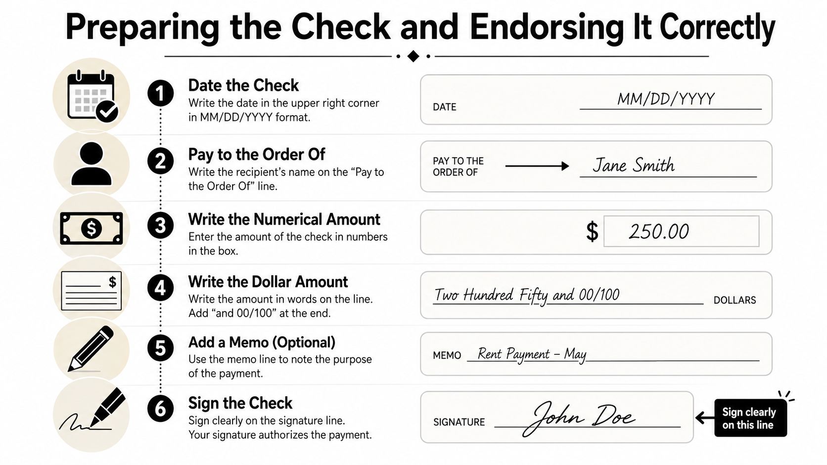A clear, numbered infographic guide explaining the correct steps to fill out and sign a personal check.
