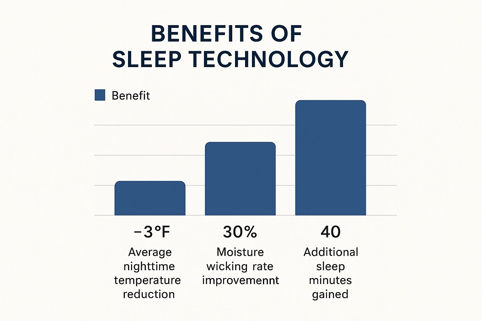 Infographic about cooling sheets for night sweats