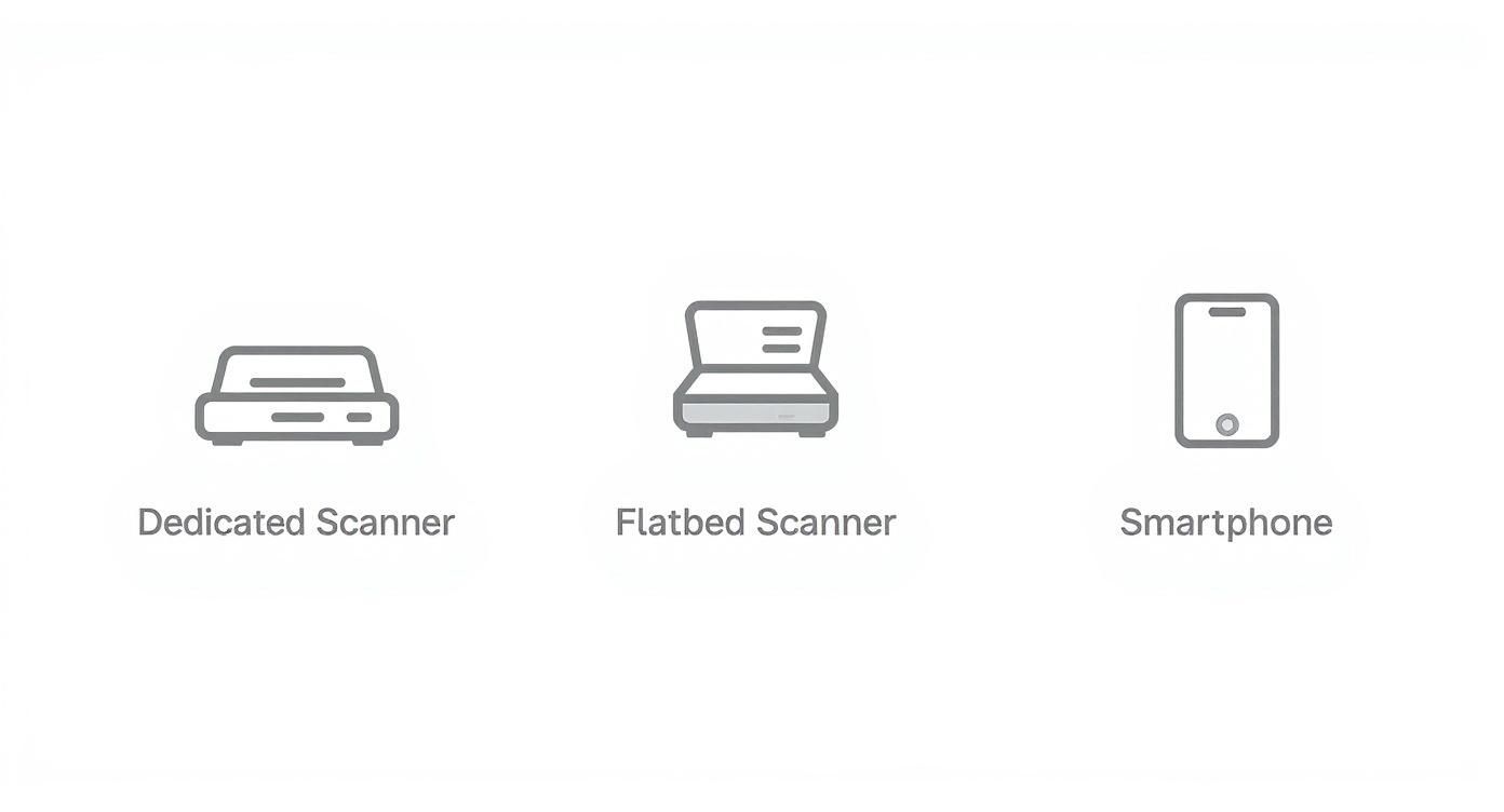 Three icons illustrating different scanning methods: a dedicated film scanner, a flatbed scanner, and a smartphone above a backlit negative.