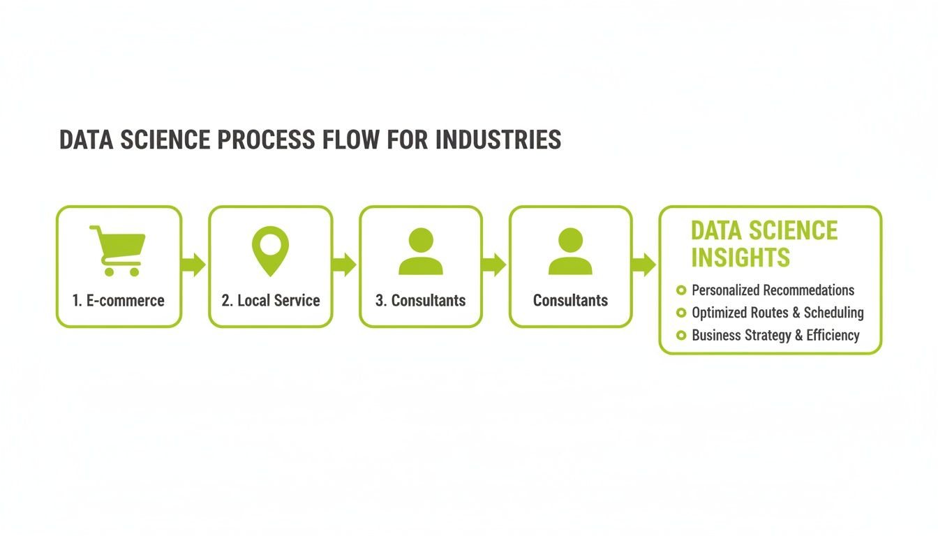 Unlocking Growth with Data Science Marketing