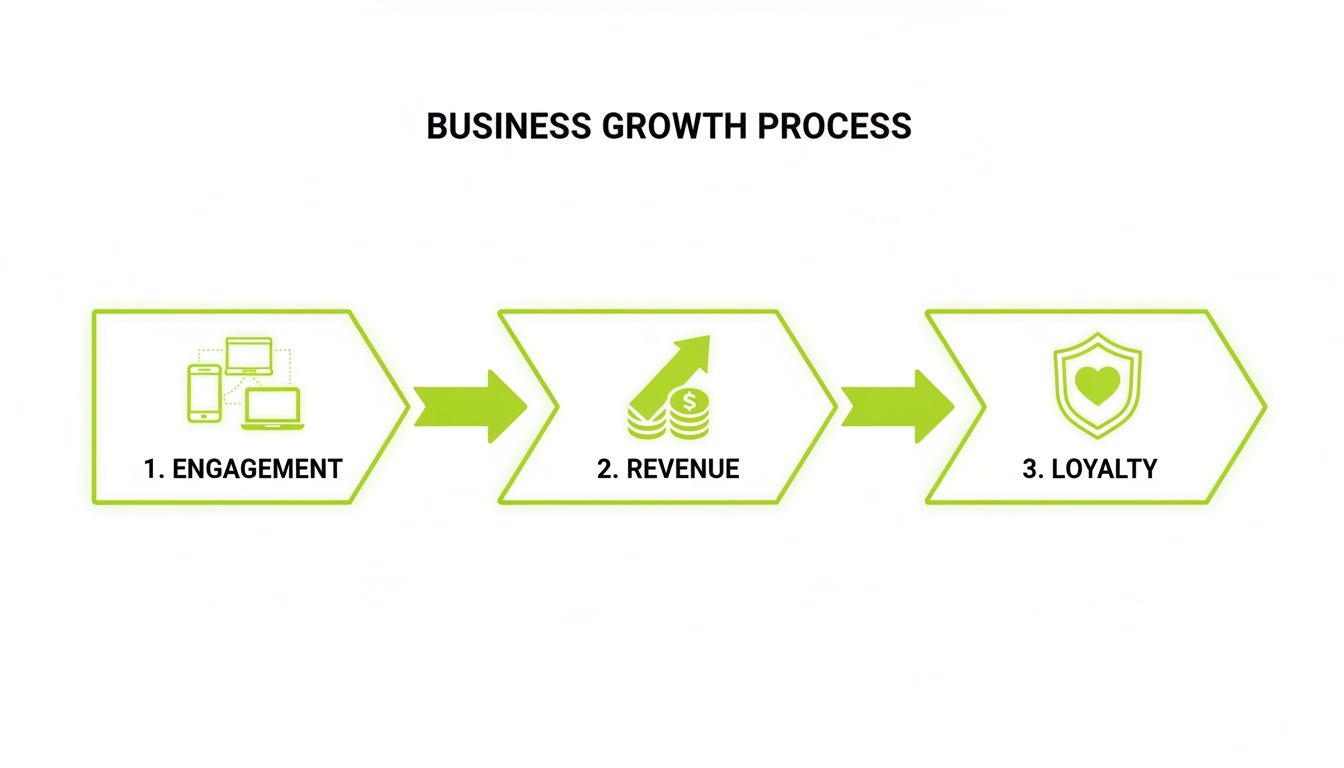 What Is Omnichannel Customer Experience A Complete Guide