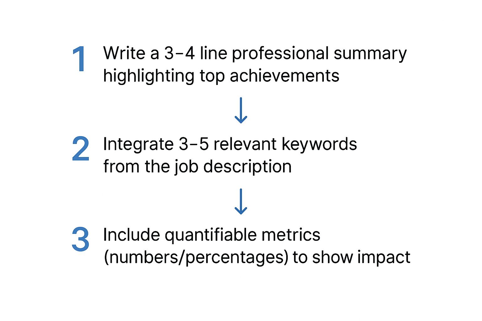 How to write a resume that gets noticed.