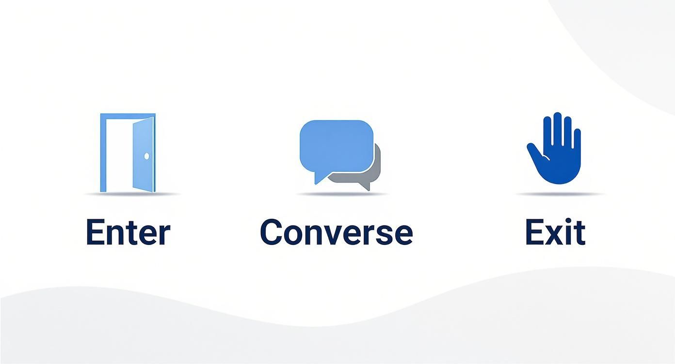 Three blue icons: an open door for 'Enter', speech bubbles for 'Converse', and a stop hand for 'Exit'.