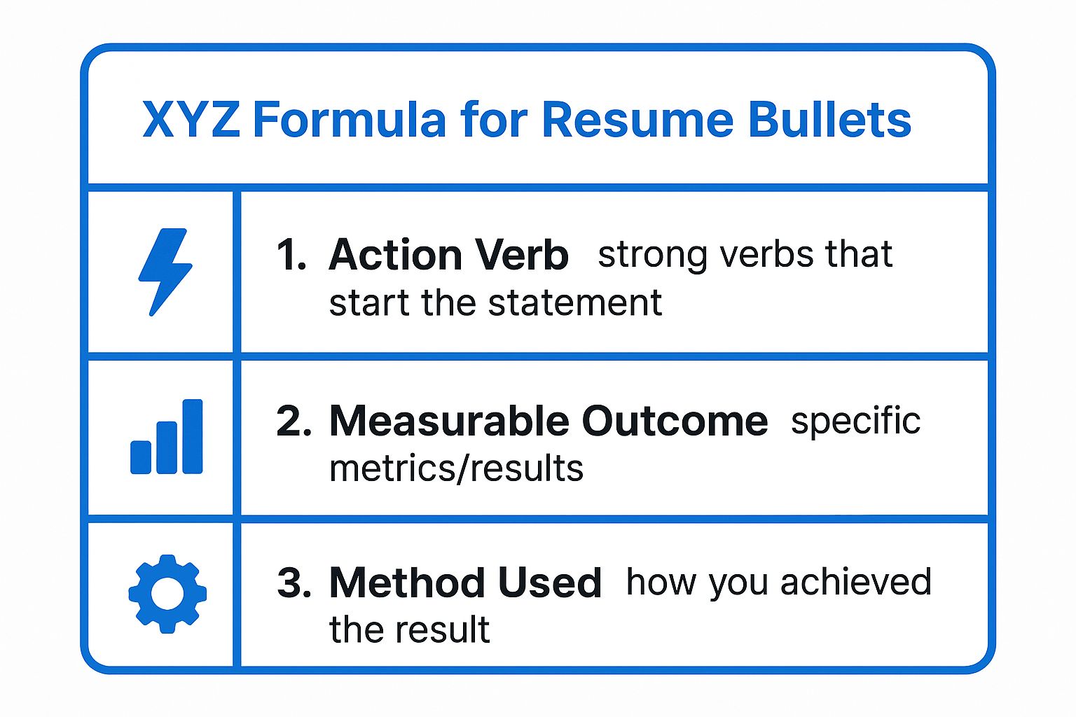 How to write the perfect bullet points using the XYZ formula