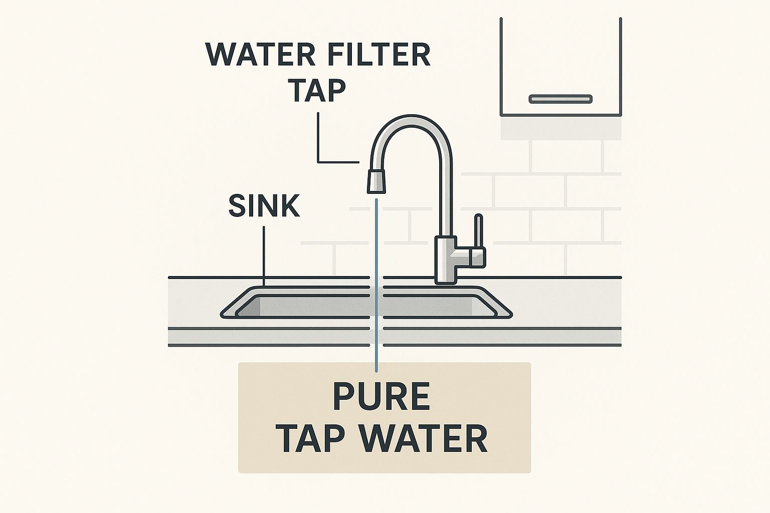 Infographic about water filter taps