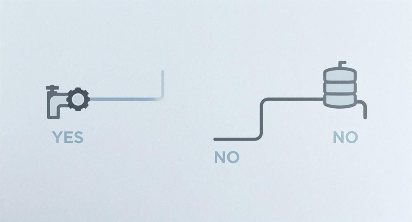 Diagram comparing direct water filtration (YES) from a tap with a water storage tank (NO).