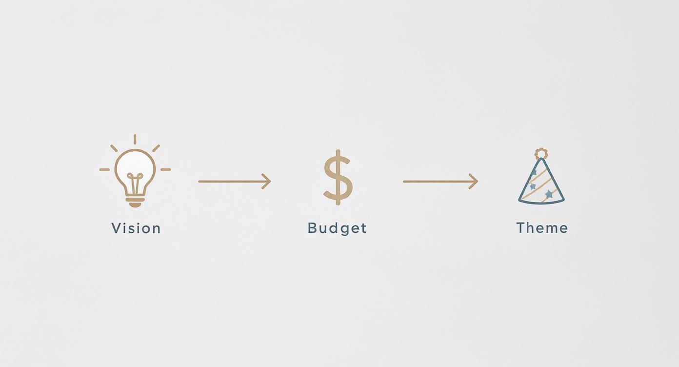Infographic about catering party dubai