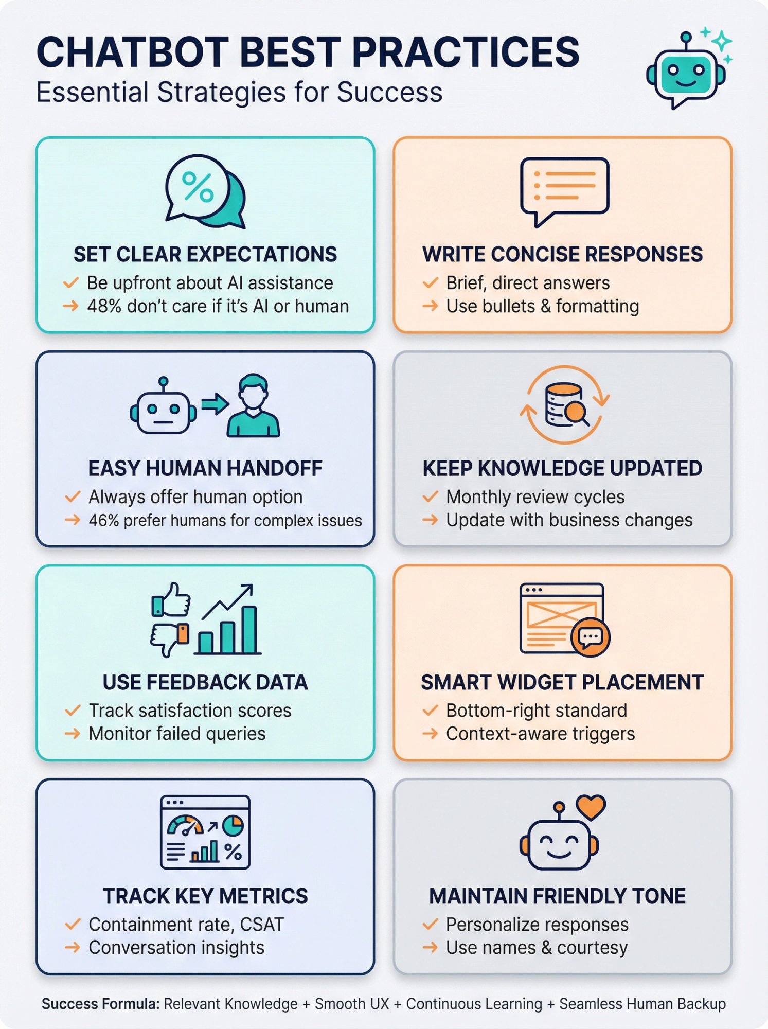 Comprehensive chatbot best practices infographic showing 8 essential strategies for effective implementation