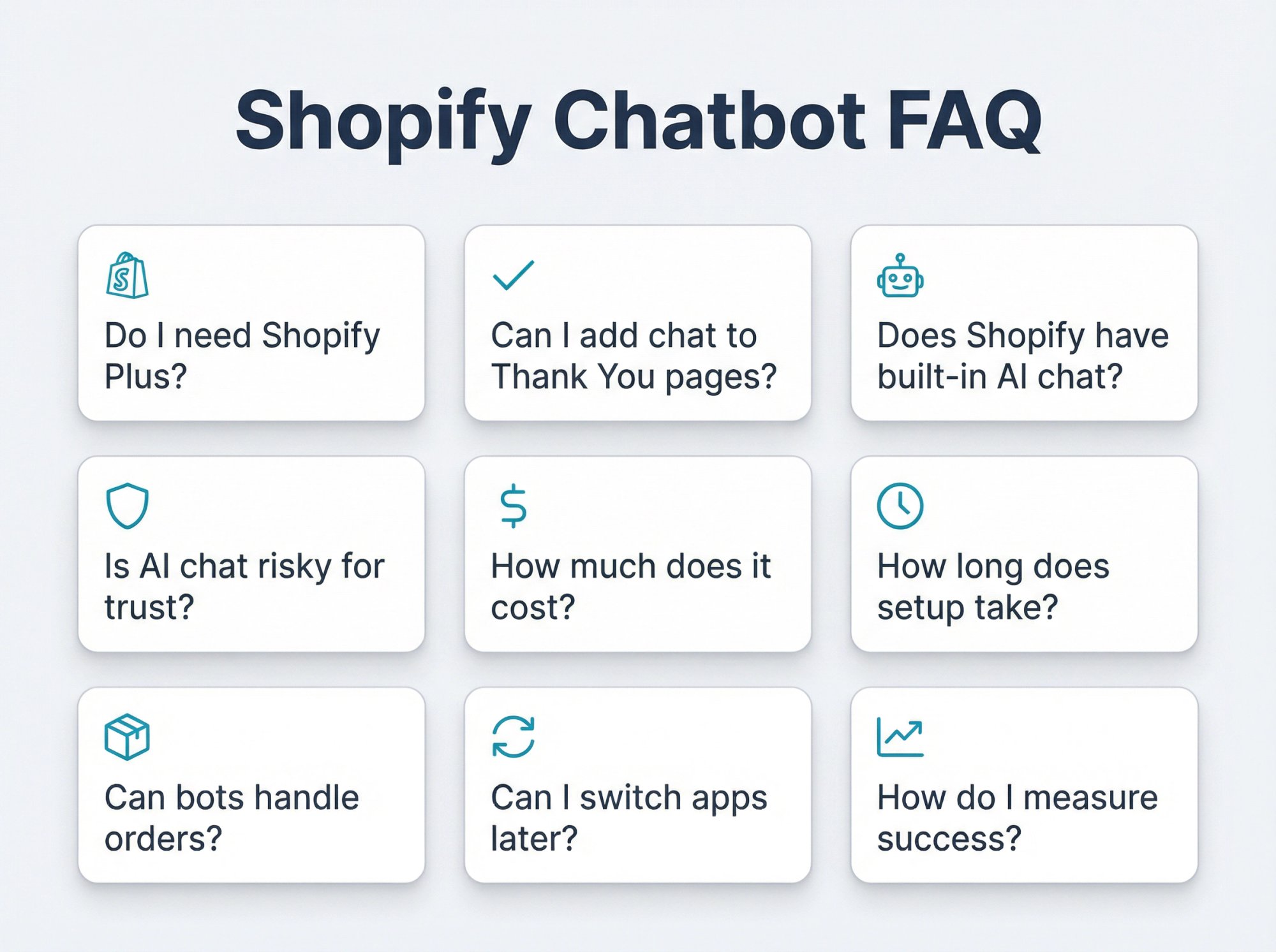 Visual reference card showing 9 common Shopify chatbot questions organized by category