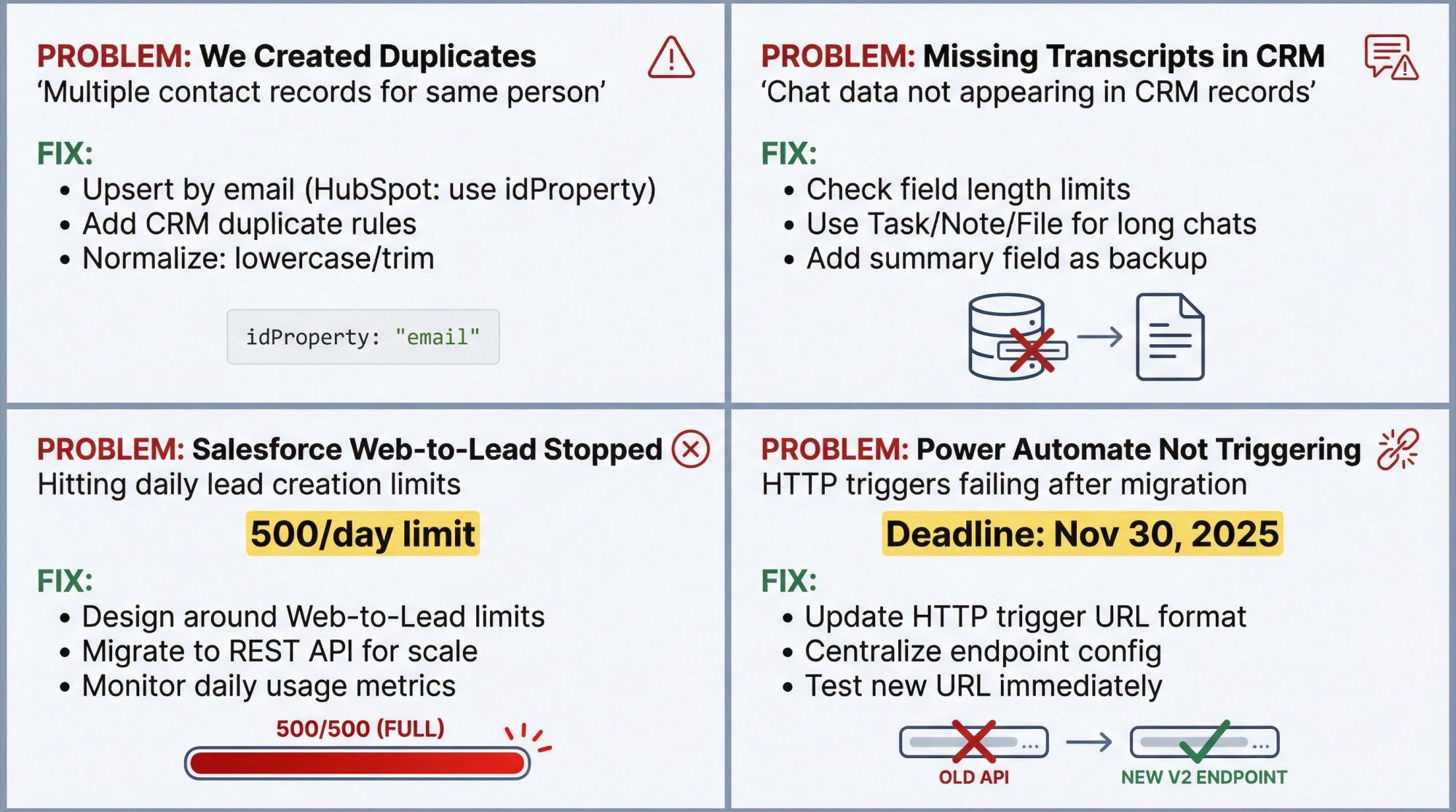 Diagnostic troubleshooting guide showing four common chatbot-CRM integration failures with specific technical fixes