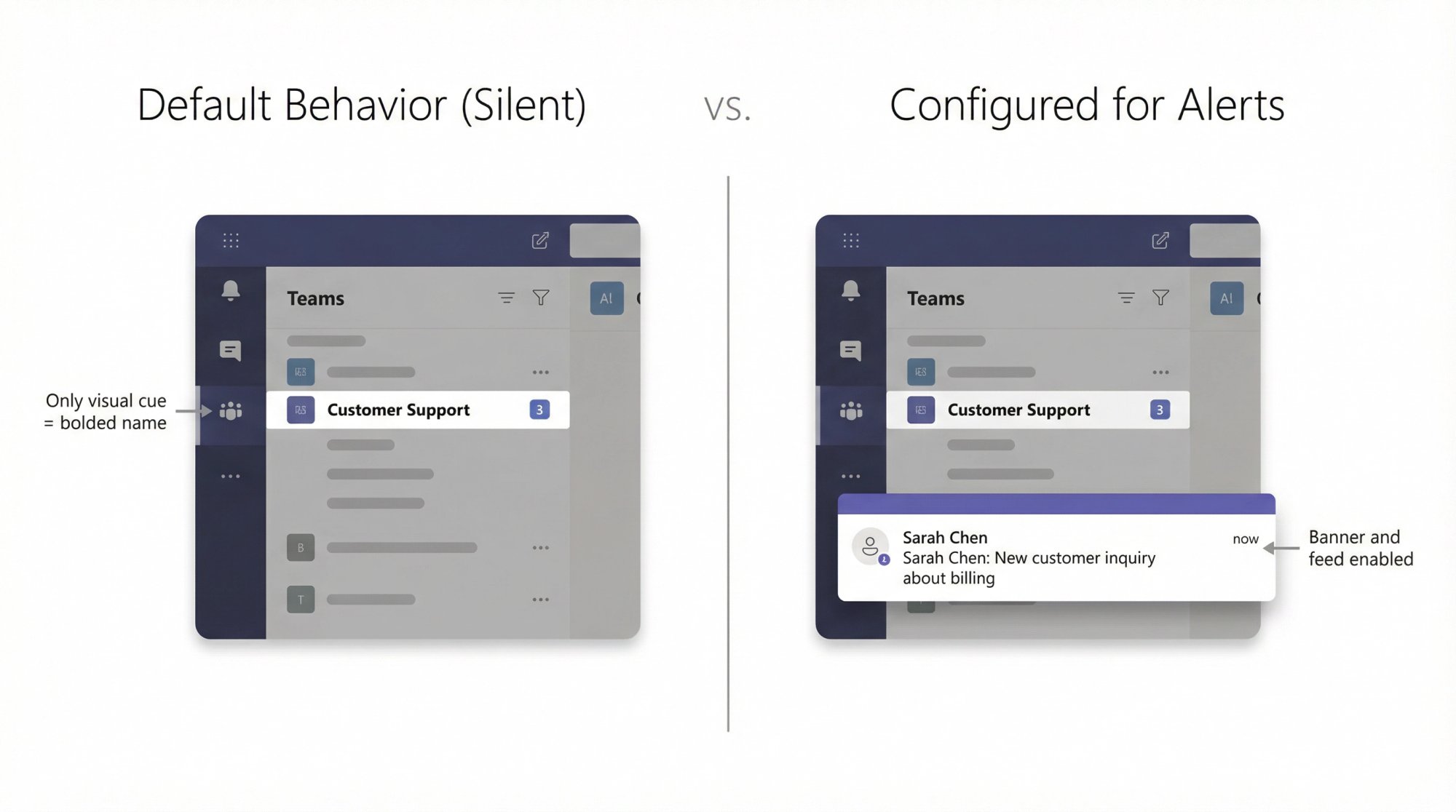 Split-screen comparison showing bolded channel with unread messages versus banner notification popup for configured channel