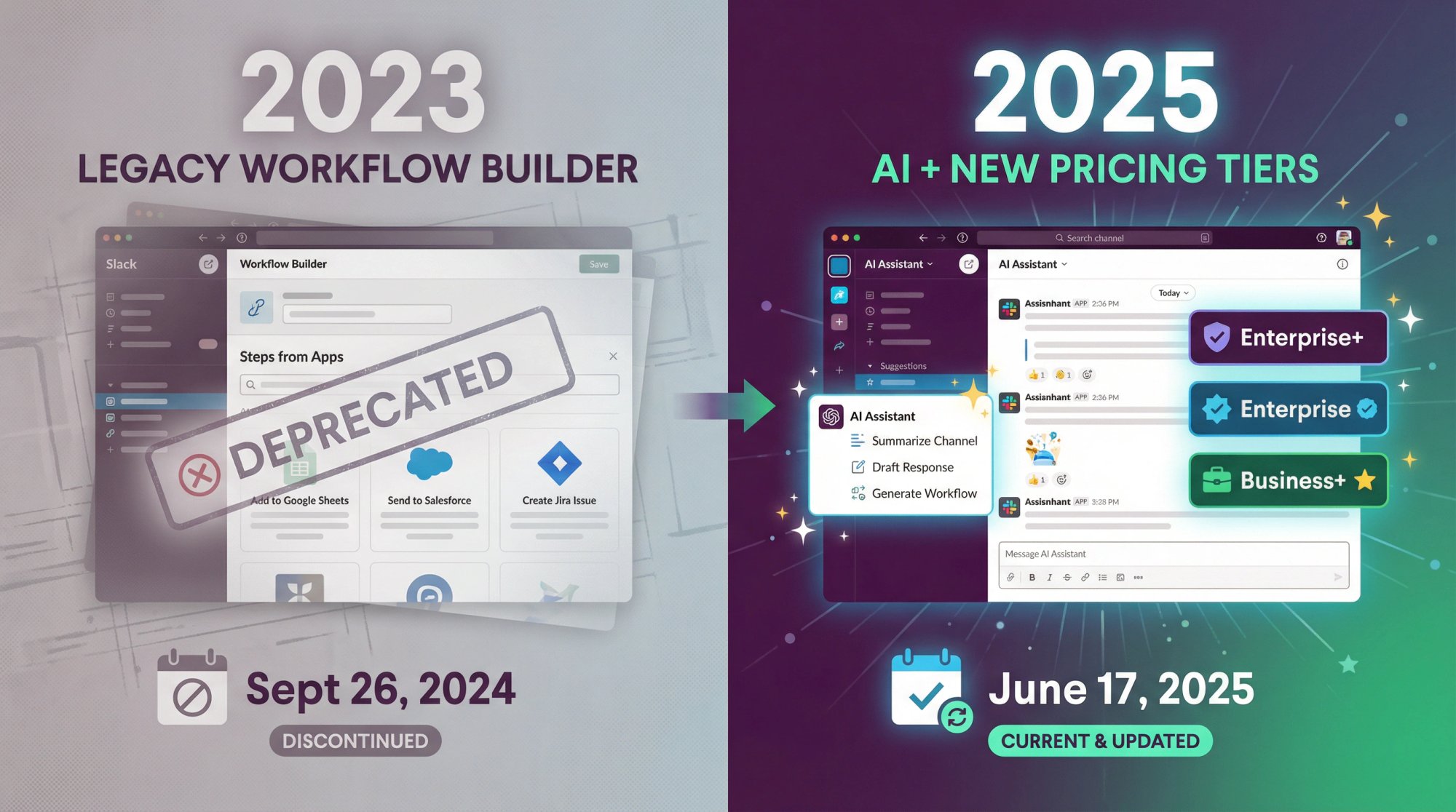 Split-panel editorial illustration contrasting outdated 2023 Slack automation guides with current 2025 reality