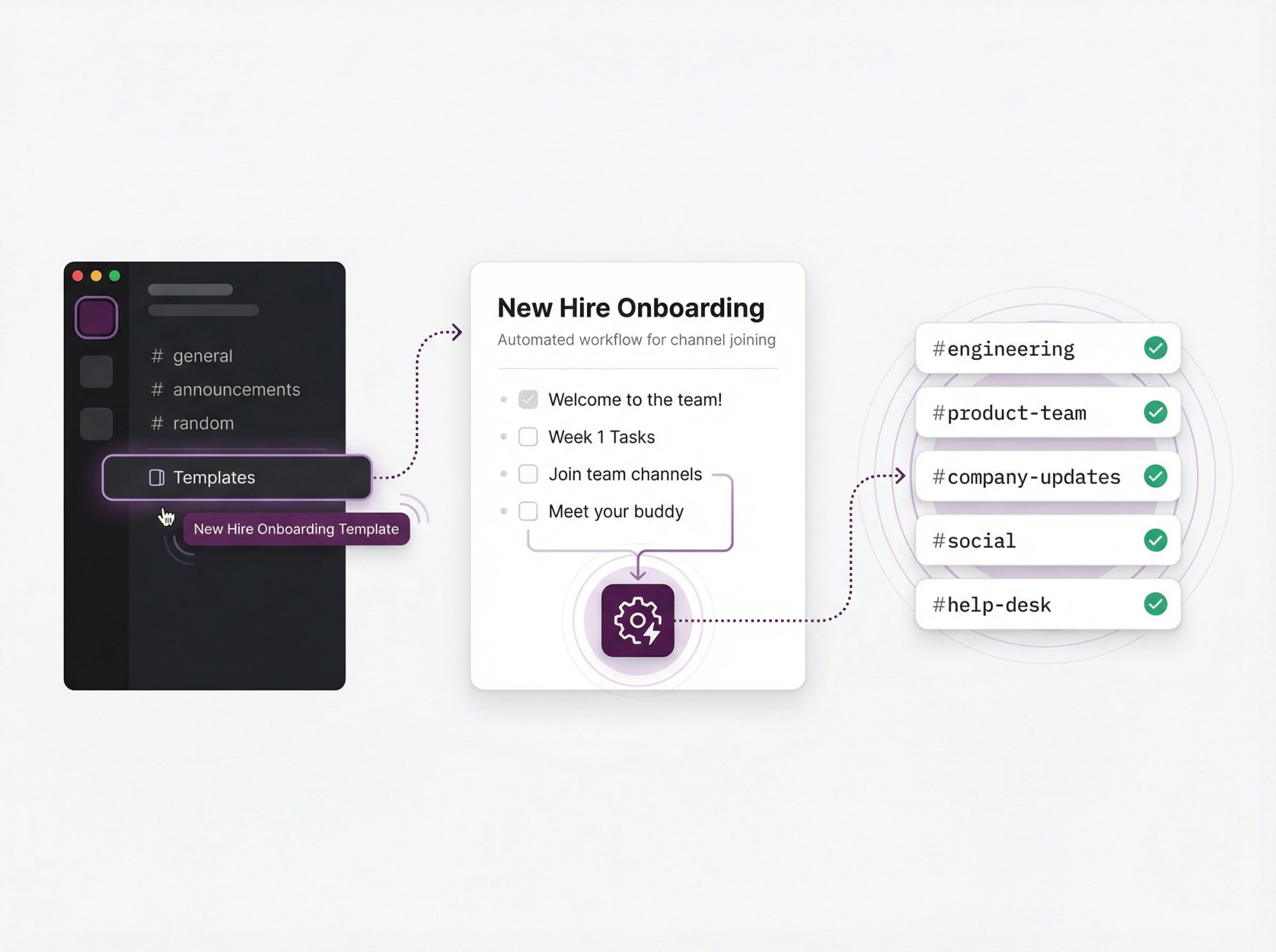 Stylized Slack interface showing automated new hire onboarding template with channel joining workflow