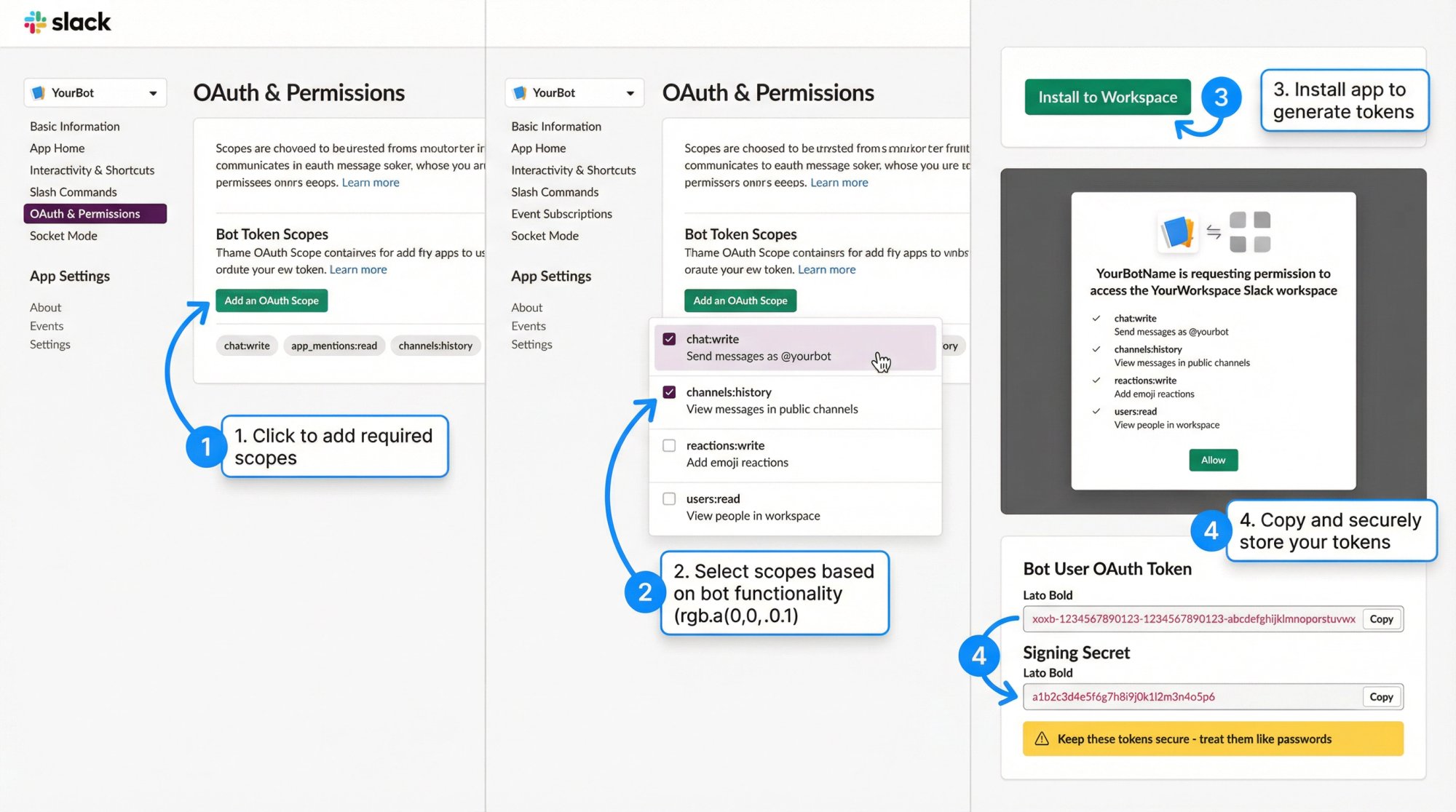 Slack app OAuth & Permissions interface showing bot scope selection and installation flow with token retrieval