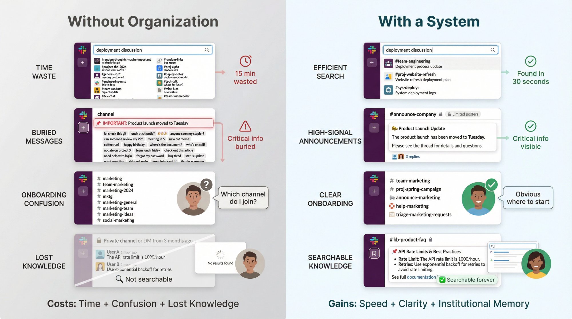 Split-panel comparison showing chaotic Slack workspace versus organized Slack with clear channel structure and searchable information