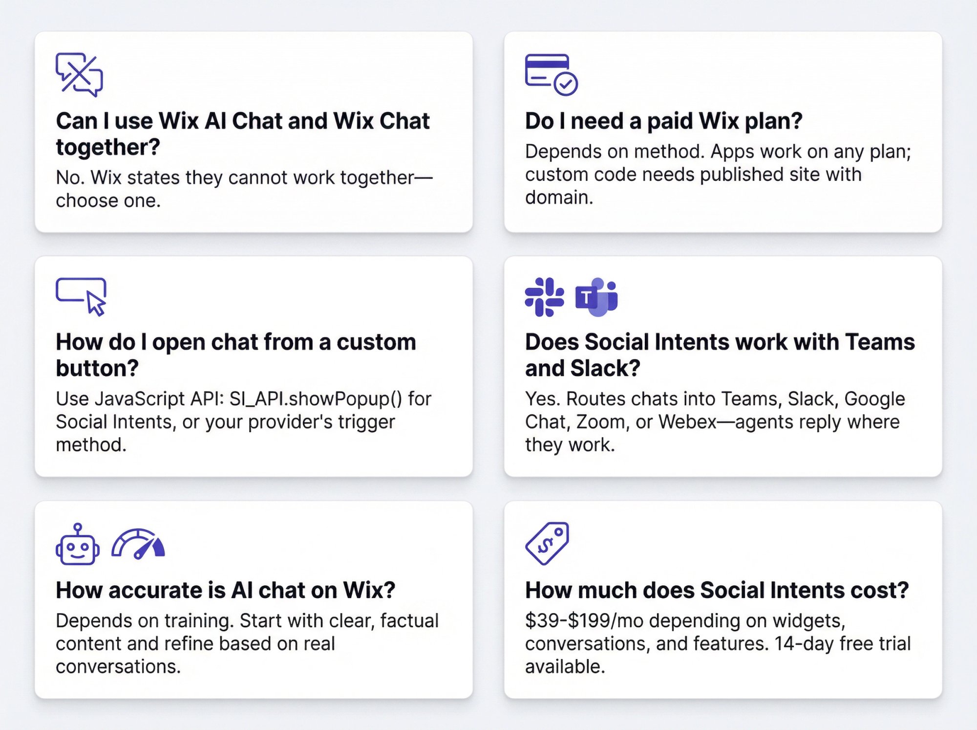 Visual FAQ grid showing 6 common Wix chatbot questions with icons and concise answers in a clean, scannable layout