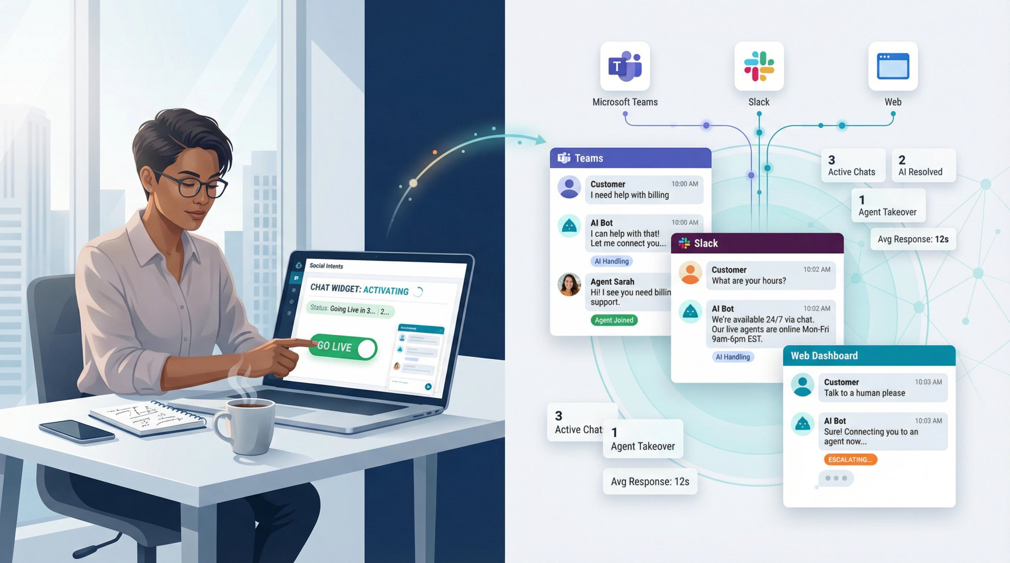 Professional deploying AI chatbot with real-time monitoring dashboard showing active conversations in Teams and Slack