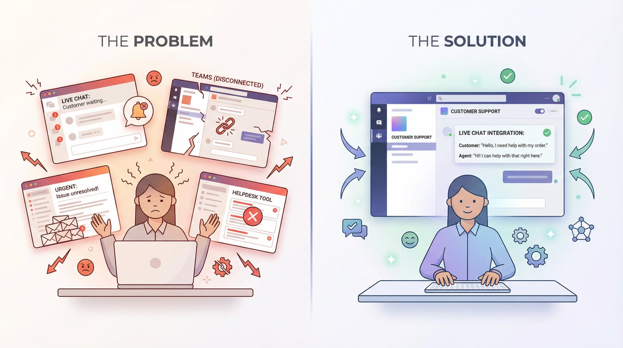 Split-panel comparison showing fragmented chat workflow versus unified Teams workspace integration