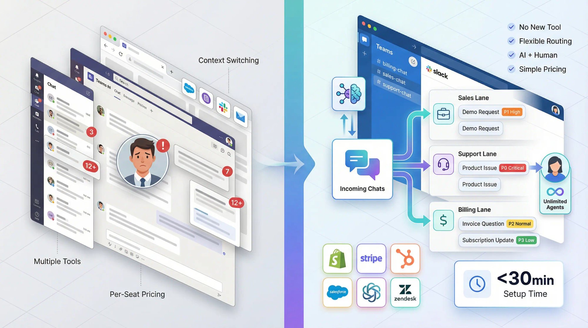 Modern split-screen illustration showing Teams and Slack workspace on left with chat prioritization in action, contrasted with streamlined Social Intents workflow visualization on right