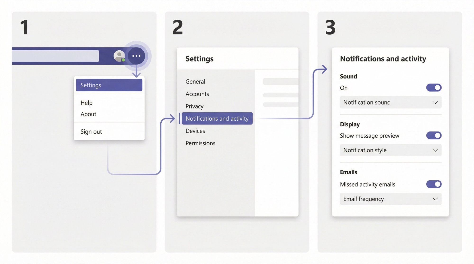Navigation path showing three steps to access Teams notification settings on desktop