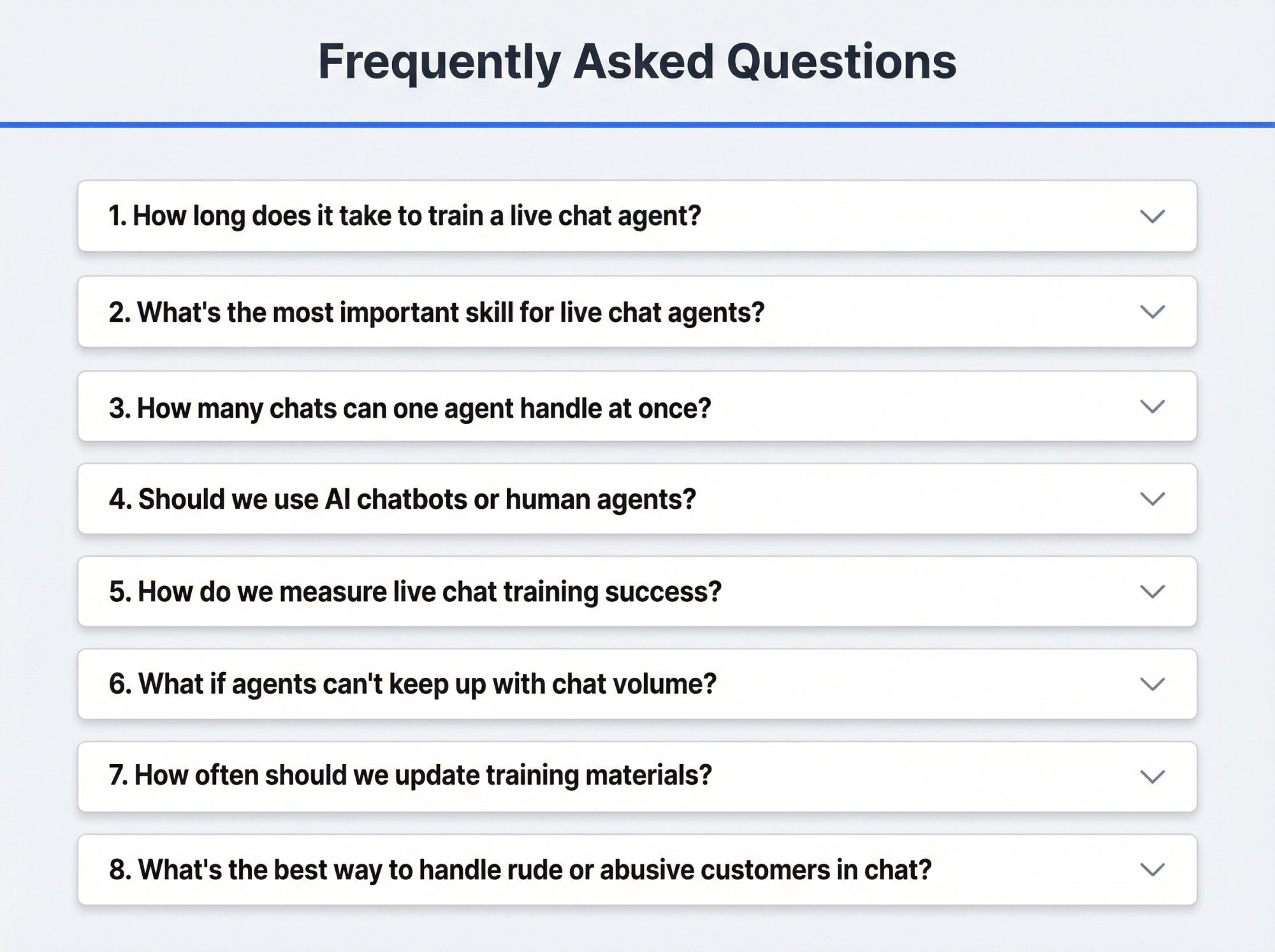 Clean FAQ hub layout showing 8 common live chat training questions with expandable accordion-style answers