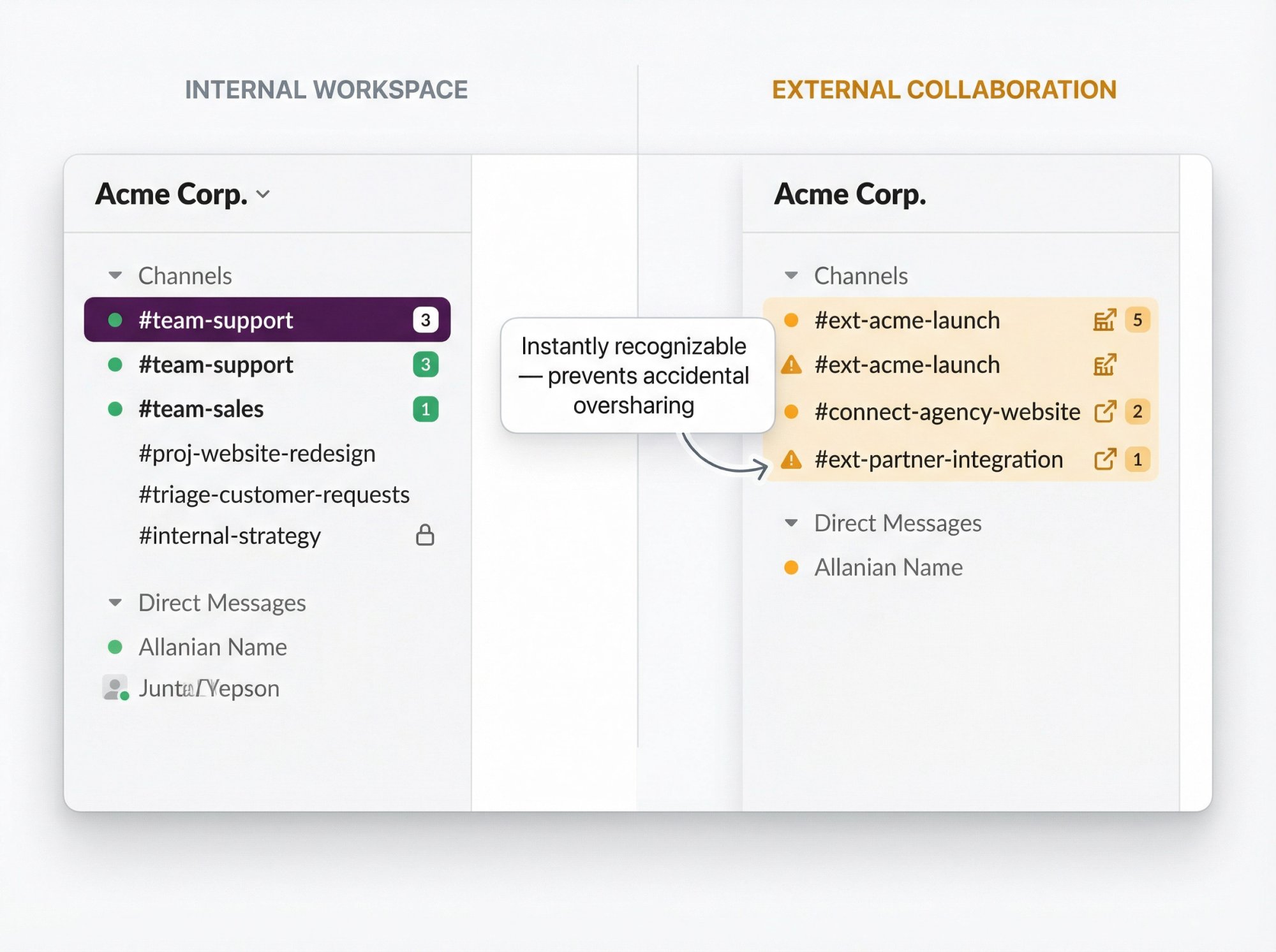 Split-screen Slack interface showing internal vs external channel organization with clear ext- prefix labeling