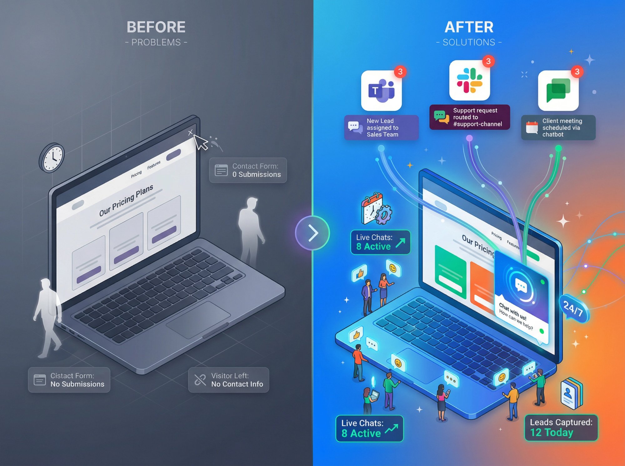 Before/after split showing website transformation from static to lead-generating with Social Intents chatbot active