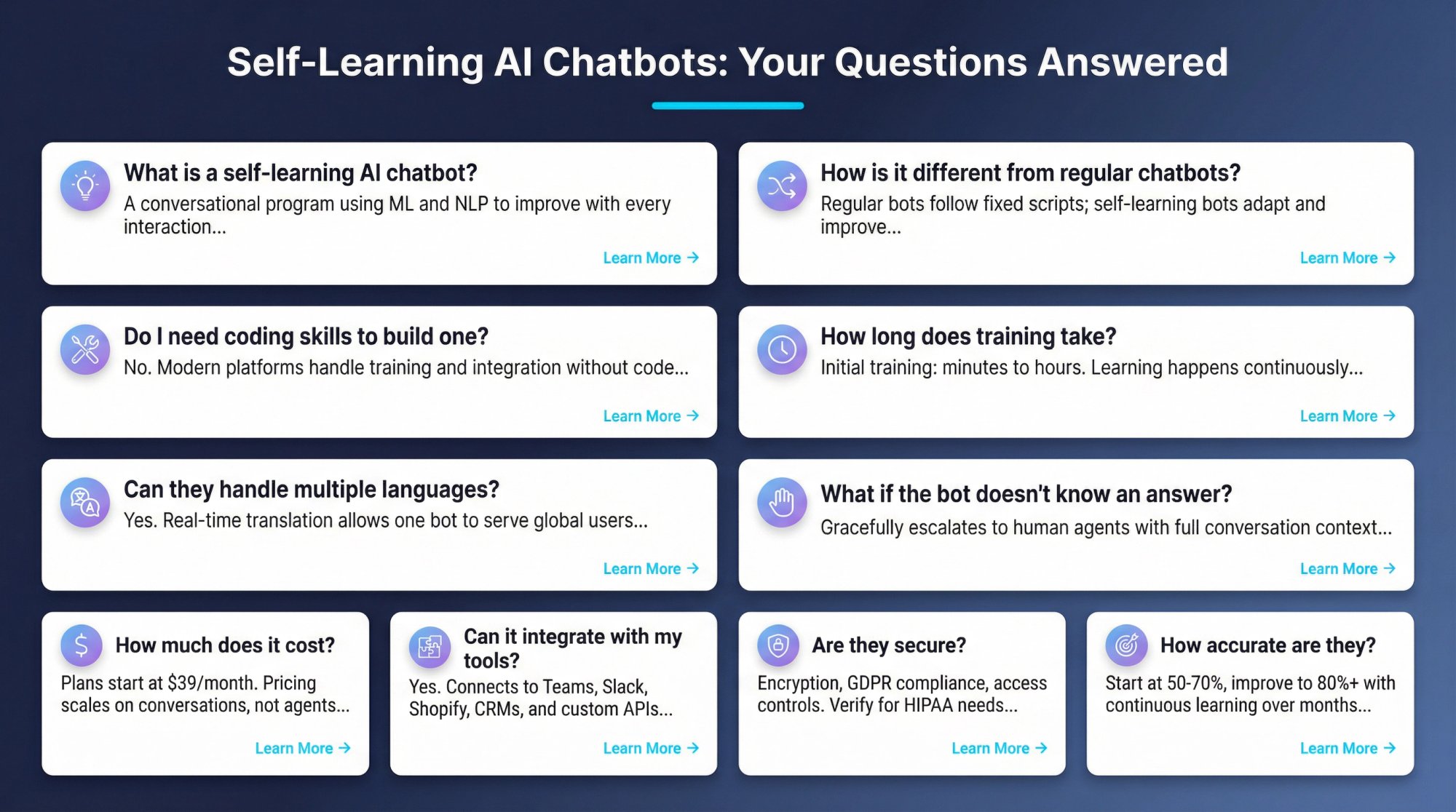 Interactive FAQ grid showing common questions about self-learning AI chatbots with clean modern design