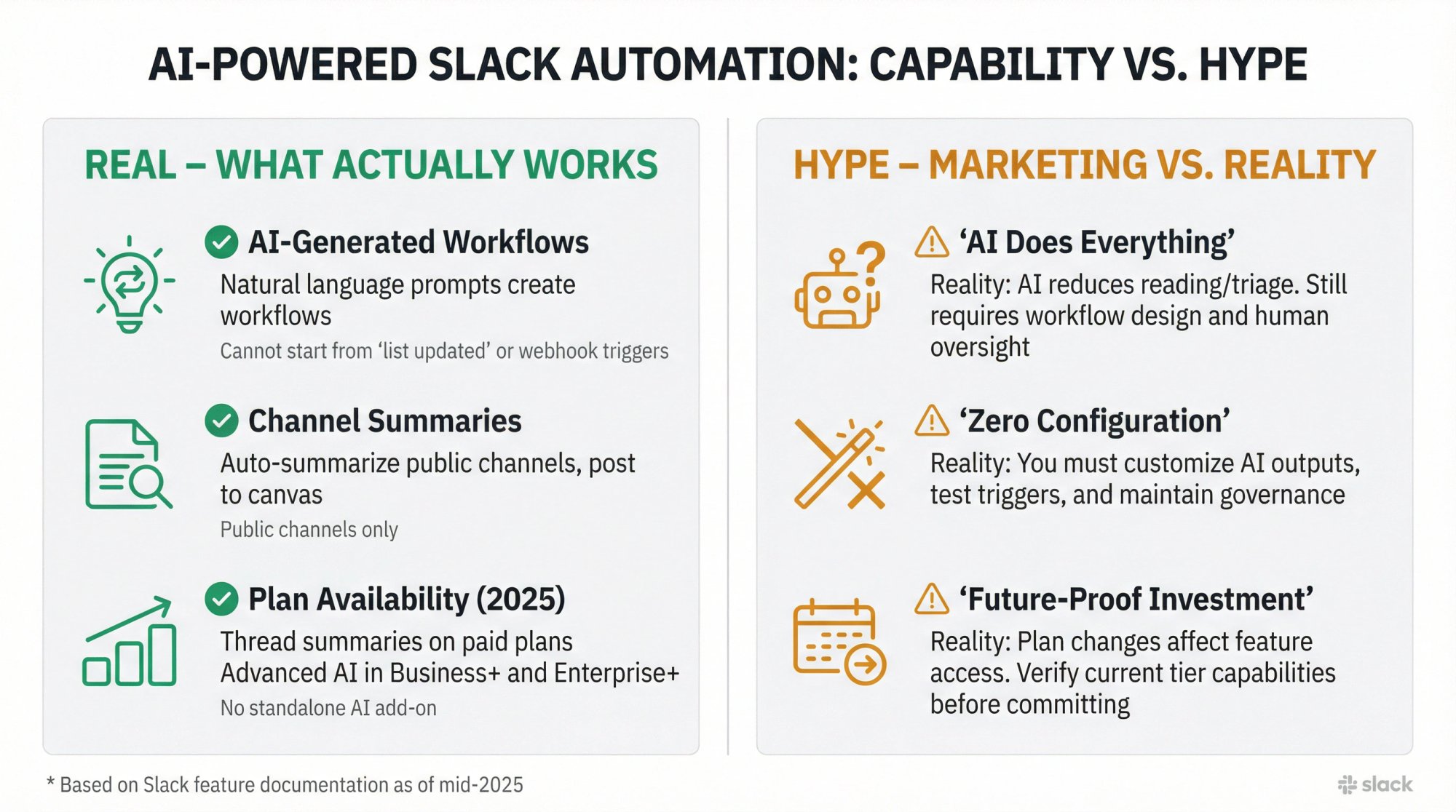 Side-by-side comparison showing real AI automation capabilities versus marketing hype in Slack